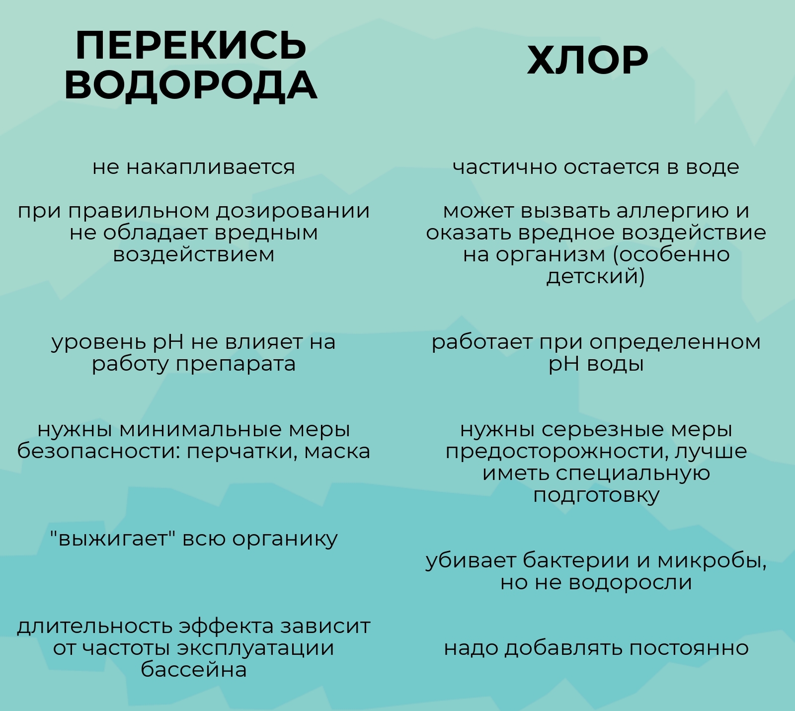 Перекись водорода в септик что будет